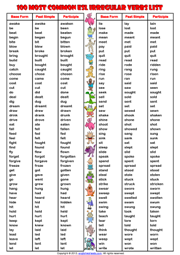 100 Most Common Irregular Verbs List ESL Handout