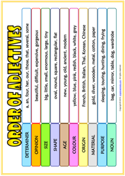 Order of Adjecties ESL Printable Classroom Poster For Kids