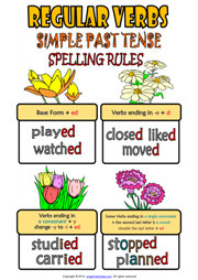 Regular Verbs Grammar Rules ESL Classroom Poster